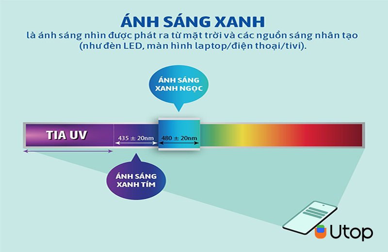 Ánh sáng xanh là gì?