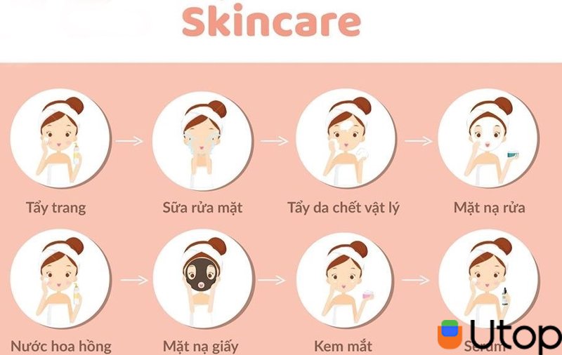 Chu trình skincare là gì?