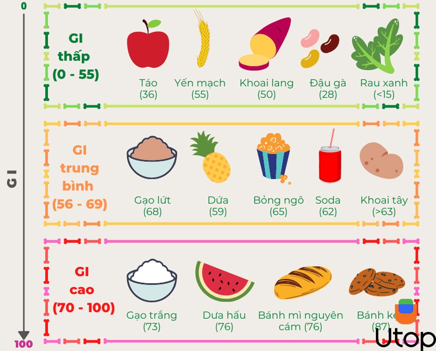 Chỉ số đường huyết có trong gạo lứt