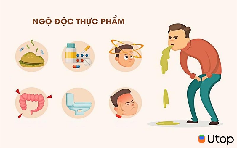 Vậy ngộ độc thực phẩm là gì?