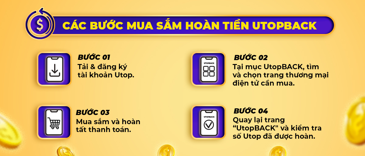 Quy trình mua sắm hoàn tiền đơn giản, nhanh chóng trên UtopBACK